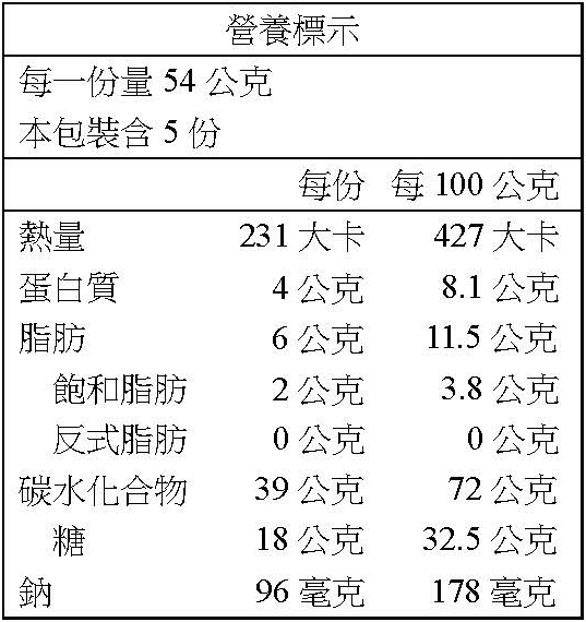 奶脆酥270公克 營養標示