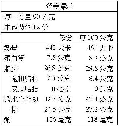 核桃派12入 營養標示