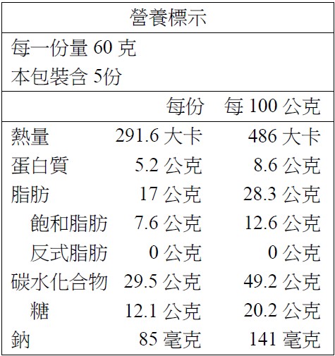 芝麻餅5入營養標示