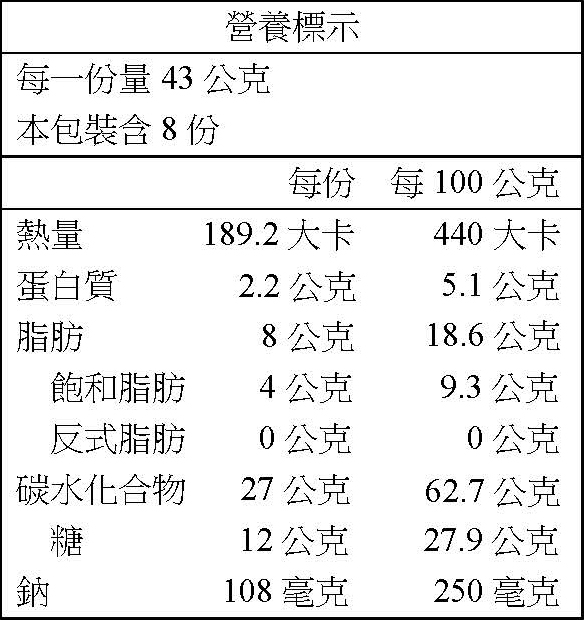 起司鳳梨酥8入 營養標示