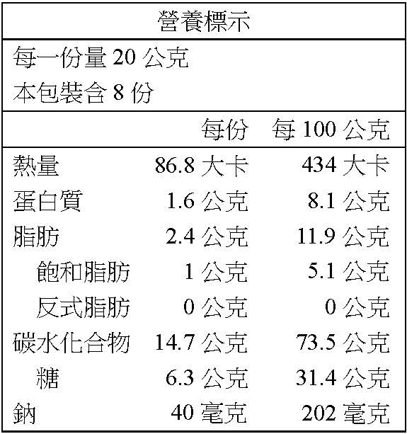 忘憂五行酥(20g)8入 營養標示