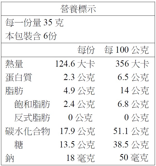 南瓜金沙餅6入 營養標示