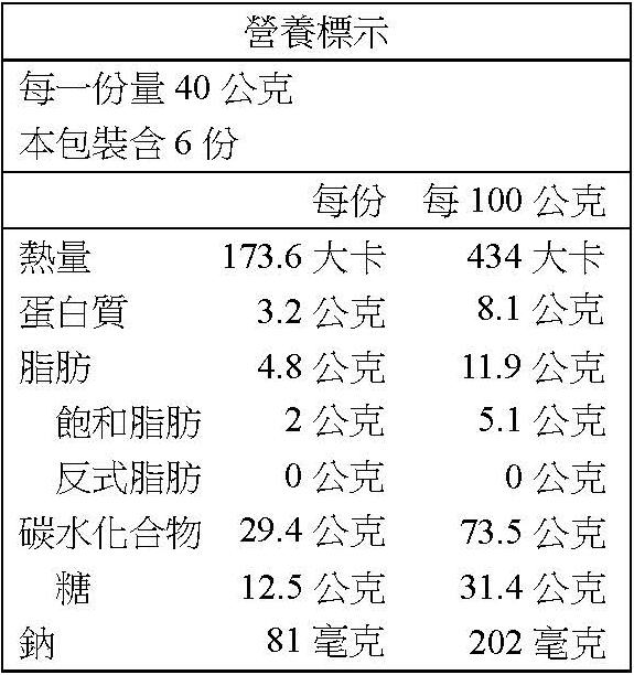 忘憂五行酥(40g)入 營養標示