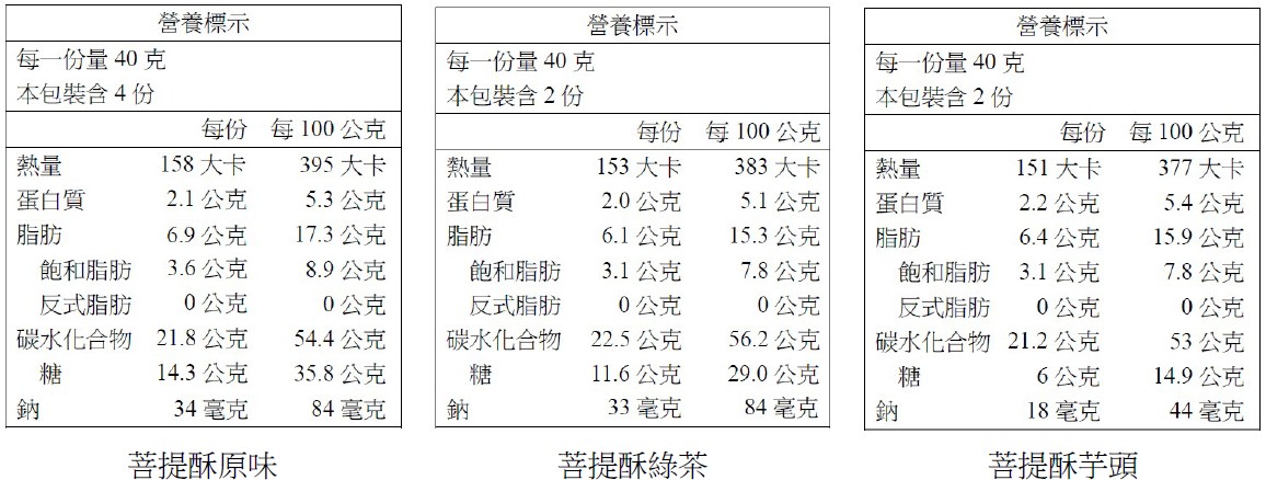 菩提酥8入營養標示